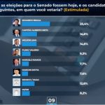 Nova pesquisa revela cenário inédito na disputa pelo Governo do Amazonas