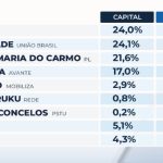 Aplicativo permitirá ao eleitor acompanhar apuração dos votos em tempo real no próximo domingo (4)